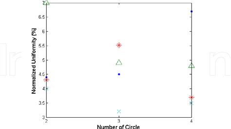 Figure 9 From Design Of Circular Dammann Grating Fabrication And