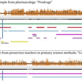 NVivo profiles of two digital explanations | Download Scientific Diagram