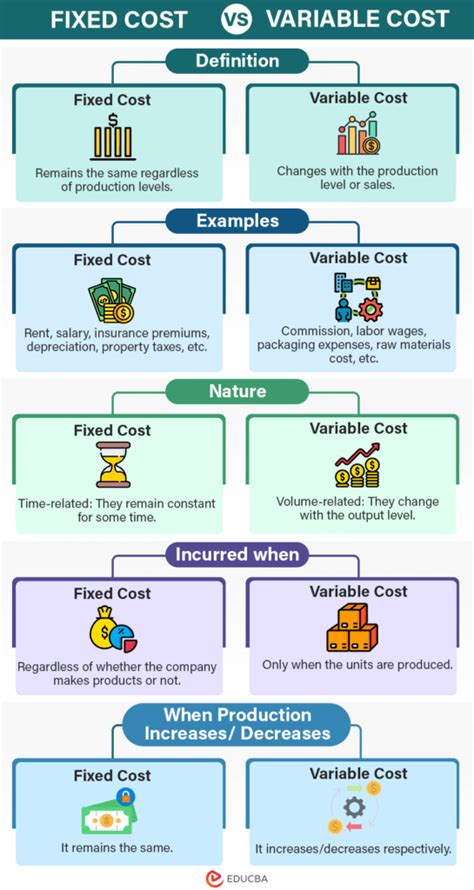 Fixed Cost Vs Variable Cost Top 12 Key Differences Examples