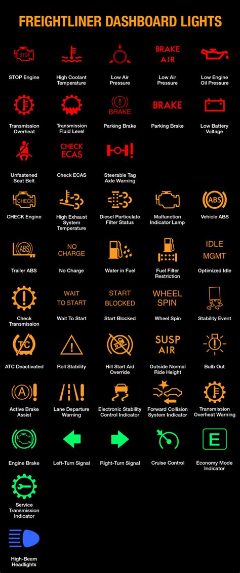 Freightliner Warning Lights And Meanings