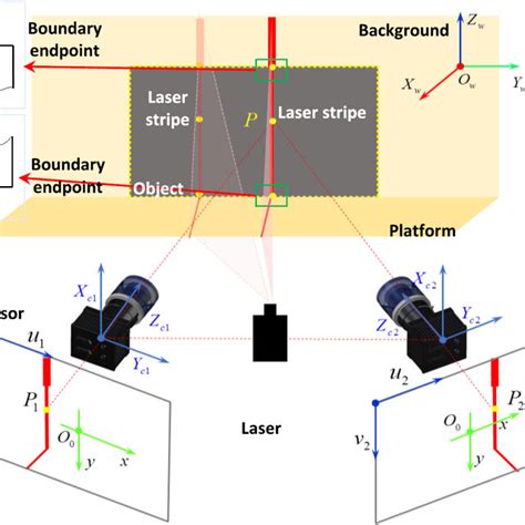 Schematic Diagram Of The Binocular Stereo Vision Measurement