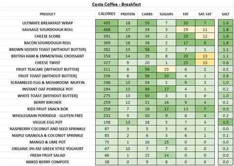 Costa Coffee - Nutrition Information and Calories (Full Menu)