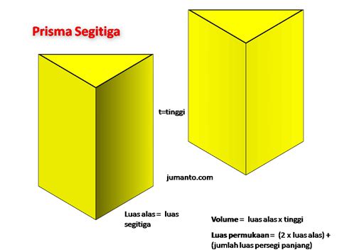 Prisma Segitiga: Rumus Volume, Luas Permukaan, Contoh Soal Jawaban