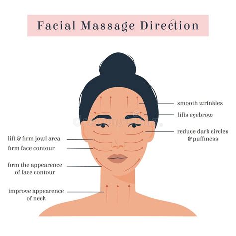 Massage Tutorial Infographic