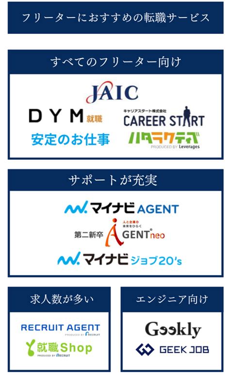 フリーターにおすすめの転職エージェント18社比較ランキング｜選び方と転職 就職成功のポイント キャリアアップステージ