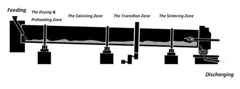 Cement Rotary Kiln Refractory Lining Selection Principle AGICO Cement