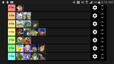 My Amiibo Tier List Smash Amino