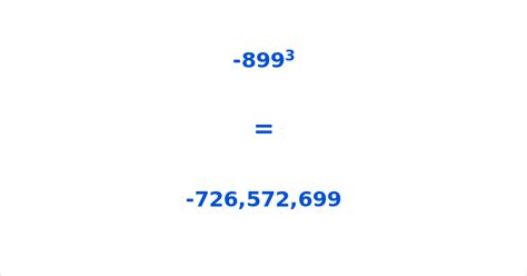 Cube of -899 | What is -899 Cubed? Information and Calculator