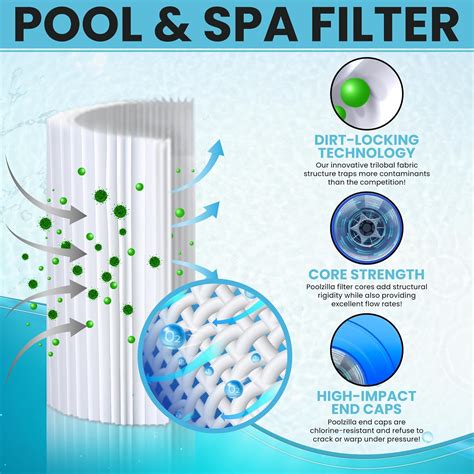 Poolzilla System S M Juego De Reemplazo De Filtros Modulares