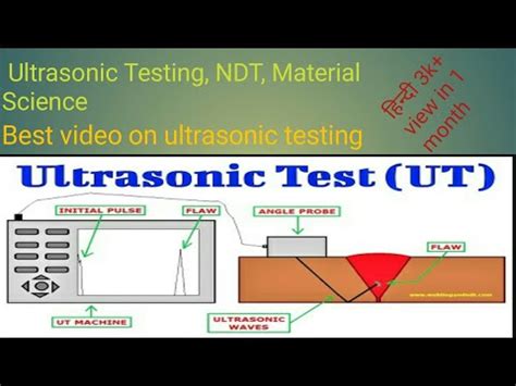 Ultrasonic Testing Of Non Destructive Testing NDT Material Science