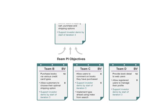 PI Planning Scaled Agile Framework 51 OFF