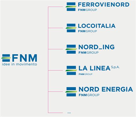 fnm group carmi  ubertis