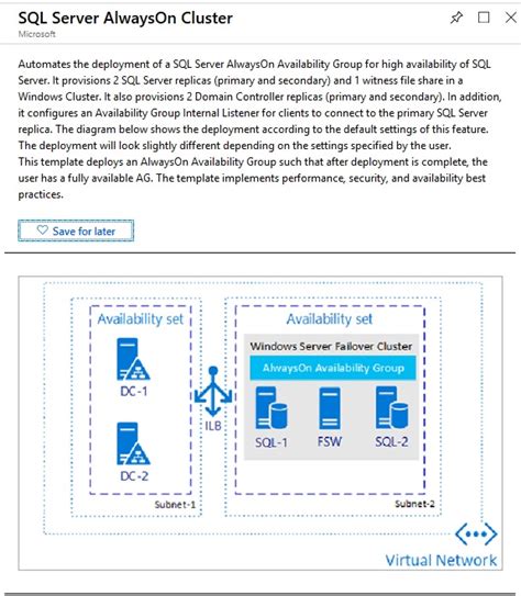 Building Automated Ags Or Fcis For Production With Azure Based Methods