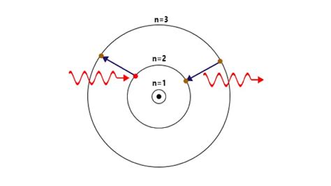 What Is Electron Degeneracy Pressure And White Dwarfs Explained Perfect Astronomy