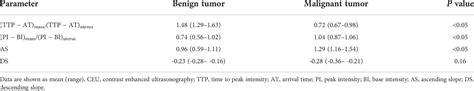 Frontiers Contrast Enhanced Ultrasonography For Differential