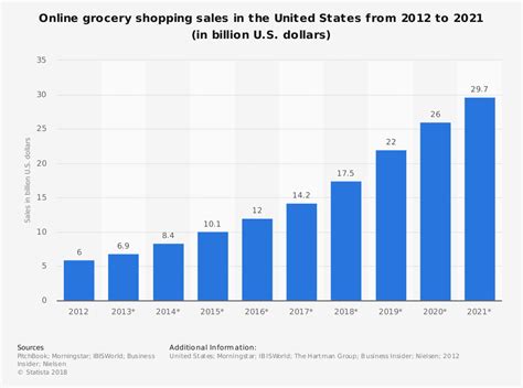 27 Retail Grocery Industry Statistics Trends Analysis