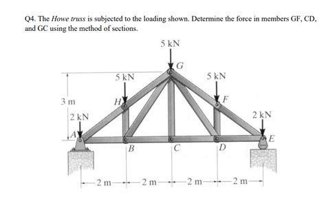 Solved Q The Howe Truss Is Subjected To The Loading Shown Chegg