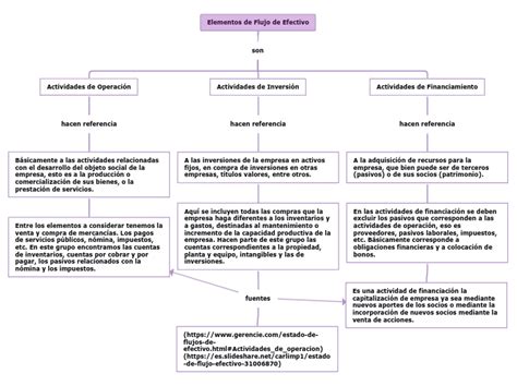 Mapa Conceptual Flujos De Caja Pdf Flujo De Efectivo Ciencias Porn