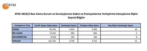 Kpss Terc H Sonu Lari Sorgula Kpss Tercih Sonu Lar Nas L