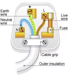 electrical plug in wiring diagram | Education Momism