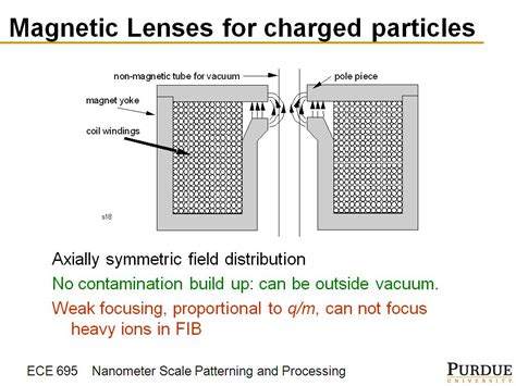 Nanohub Org Resources Ece Q Lecture Electron Optics And