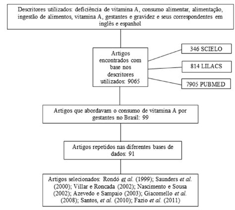 Fluxograma Dos Artigos Selecionados Download Scientific Diagram