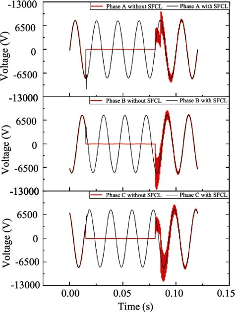 Figure From Realistic Evaluation Of Resistive Superconducting Fault