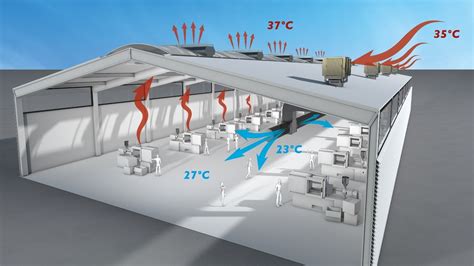 Wentylacja Przemys Owa Niezawodne Systemy Wentylacji Przemys Owej