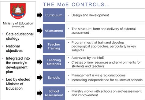 Singapore Where Is The Poster Child Of Global Education Heading Now