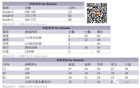 估算剑桥ketpetfce考试分数！ 小花生