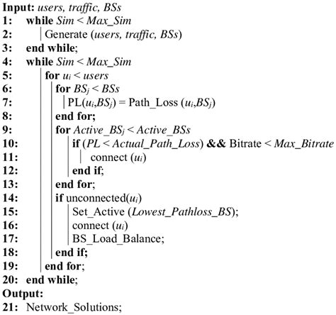 10: Network optimization algorithm [19, 46] | Download Scientific Diagram