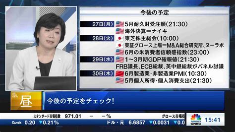 今日の振り返りと明日のポイント20220627 日経cnbc Online