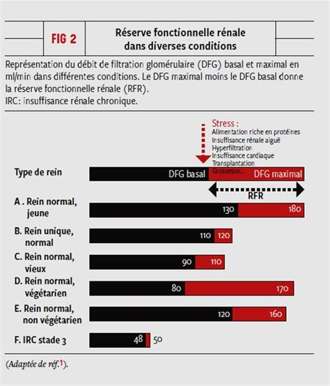 Medvasc Insuf R Nale Et Risque Cv