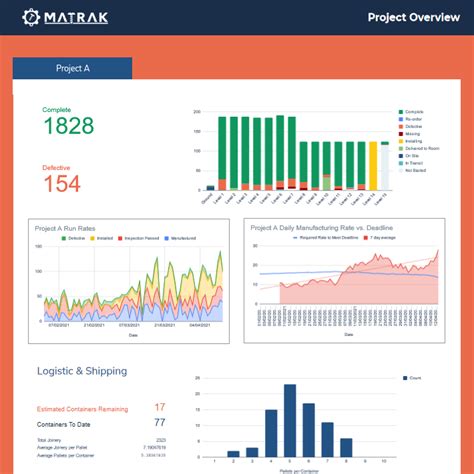 ways  utilise construction technology matrak
