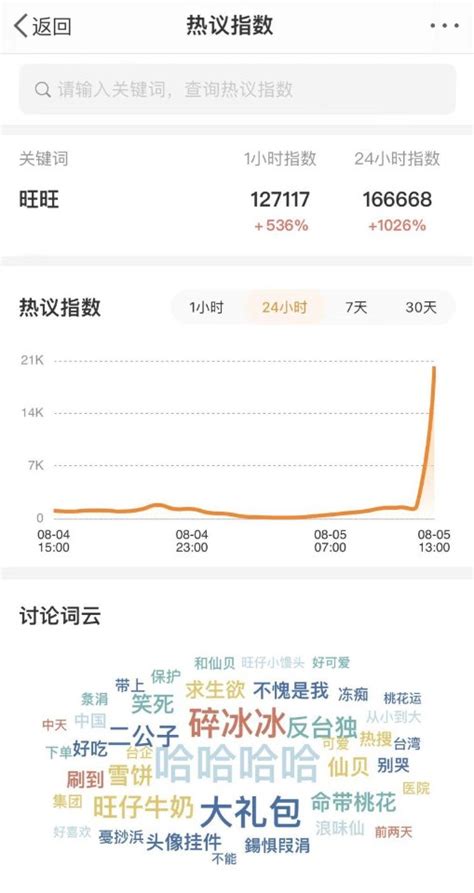 外汇交易员 On Twitter 旺旺登上微博热搜。网民：重新认识旺旺。 Ktfckfzznj Twitter