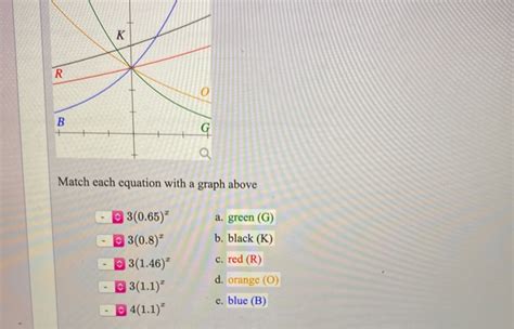 Solved Match Each Equation With A Graph Above Chegg