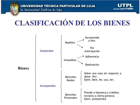 Derecho Civil Bienes