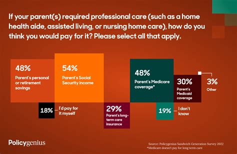 Policygenius Sandwich Generation Survey (2023) – Policygenius