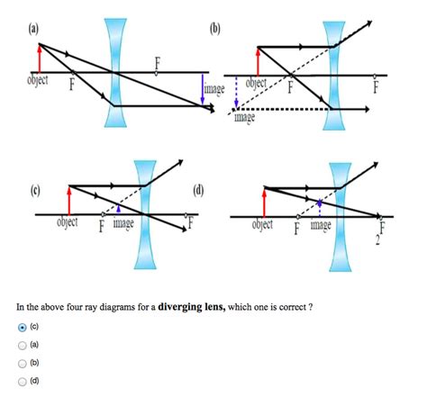 Diverging Lenses Ray Diagrams