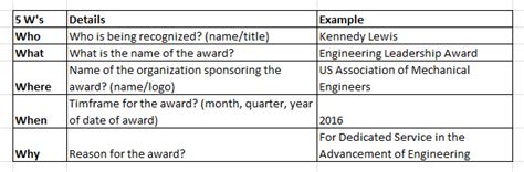 [55] Leadership Award Citation Examples