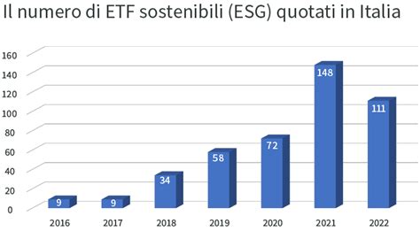 Tutto Sugli Etf Guida Completa In Domande E Risposte Axa Im It