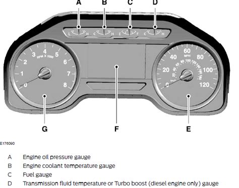 Ford F150 2021 Dashboard Symbols