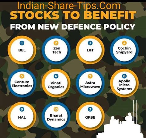 Stocks Likely To Benefit With New Defence Policy Indian Stock