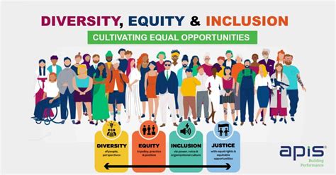 Apis Ltd On Linkedin Apis Diversityandinclusion Diversity Equity