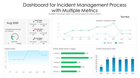 Incident Management Kpis Guide Zenduty 48 Off