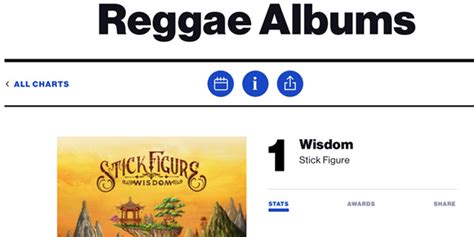 Album Featuring Collie Buddz 1 On Charts Bernews