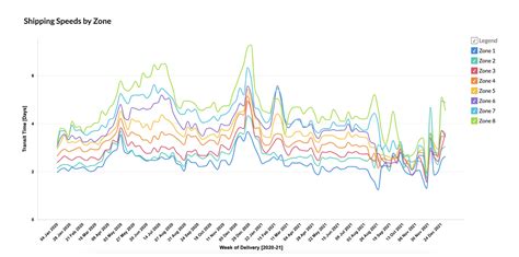 Shipping Zones Explained Costs And Transit Times