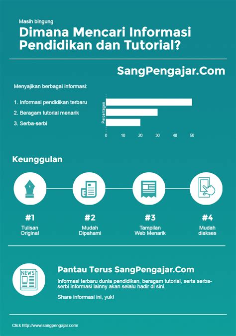 Cara Membuat Poster Infografis