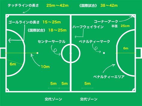 【フットサル初心者向け】フットサルコートの用語紹介 Futsal