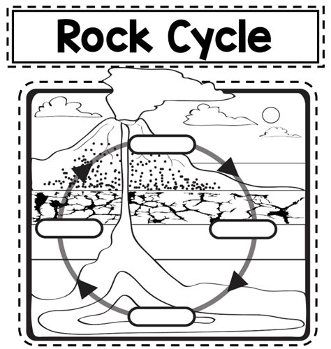 6th Grade Science Rock Cycle Diagram Quizlet